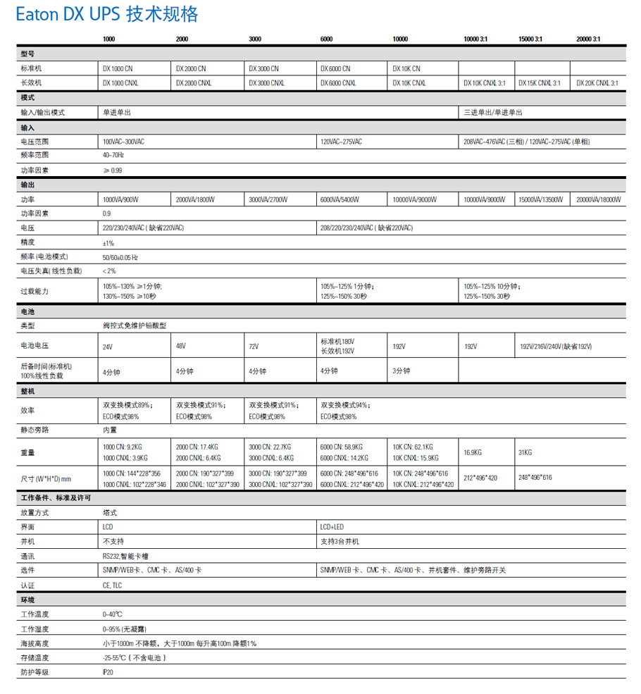 EATON伊頓 DX系列UPS電源技術(shù)參數(shù)