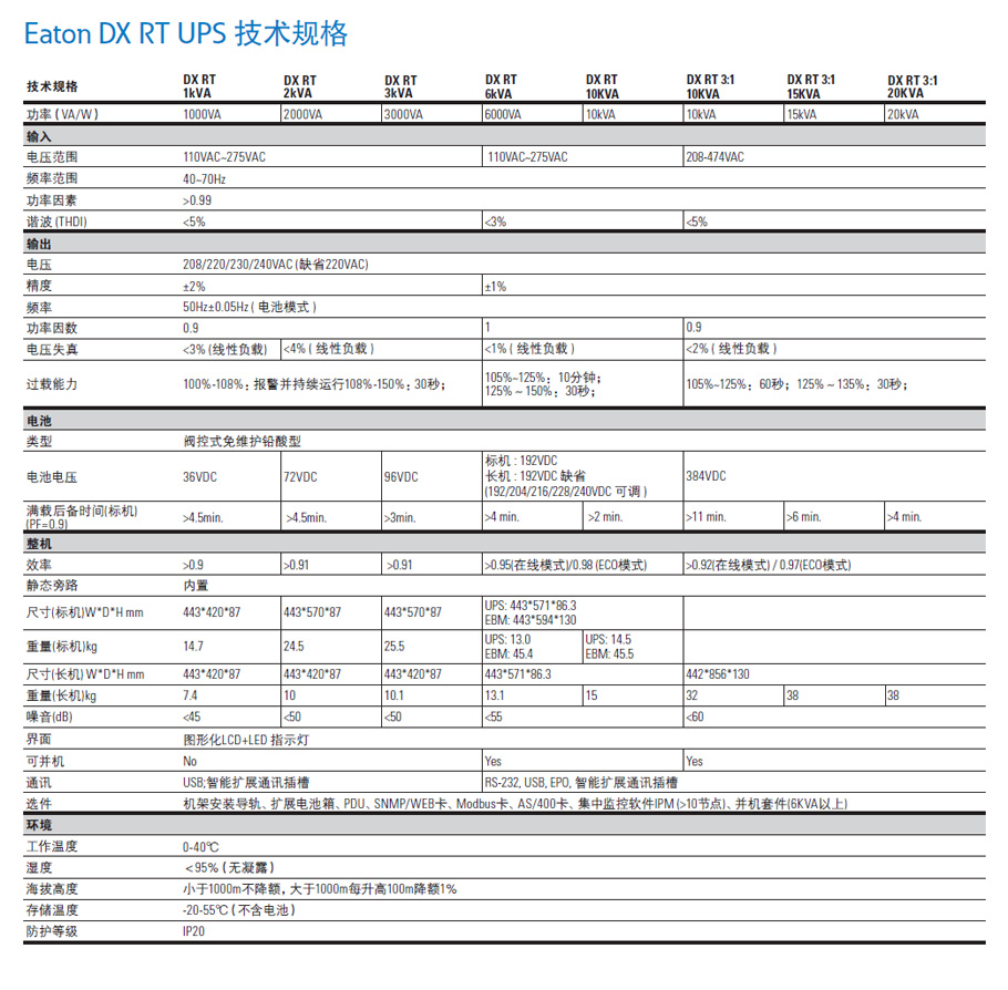 EATON伊頓 DX RT系列UPS電源技術參數(shù)