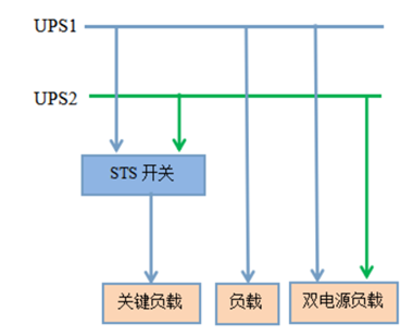 STS靜態電源切換開關配置方案